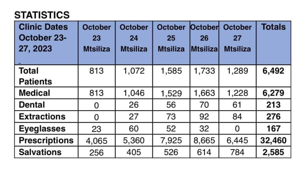 statistics